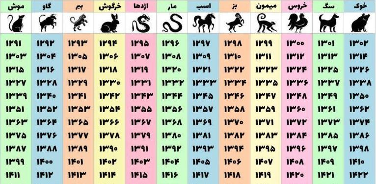 نمادهای زودیاک سال ۱۴۰۵